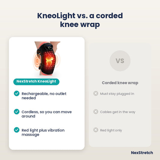 KneeGlow compared with a corded knee wrap